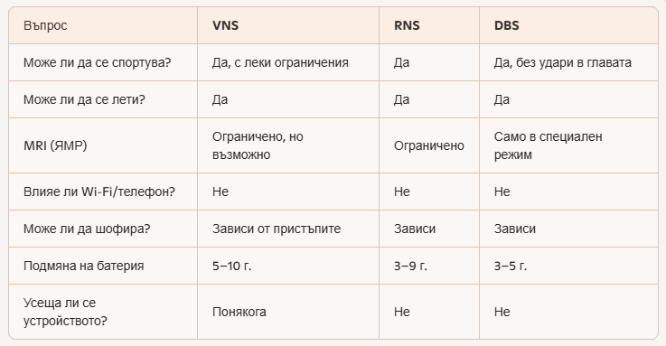 questions vns rns dbs 03